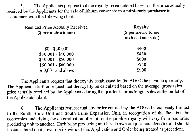 royalty rates proposal