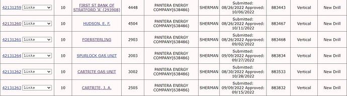 Sherman County - Recent Pantera Permit